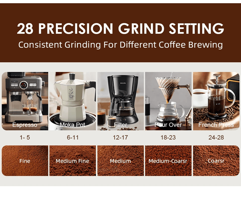 Electric Burr Coffee Grinder With 28 Settings For Espresso French Press And Drip Brewing 5