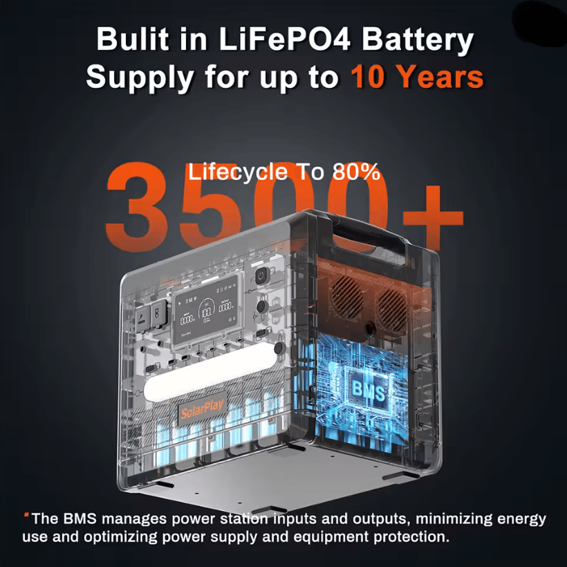 SolarPlay 2500W Portable Power Station 2300Wh LiFePO4 Emergency Backup 3