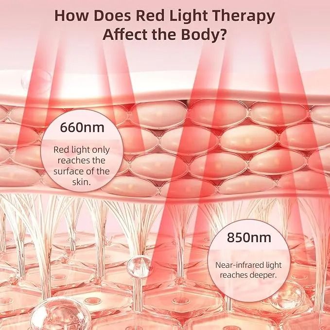 Full Body Red And Infrared Light Therapy Pad With 242 LEDs For Muscle Relief And Recovery 5