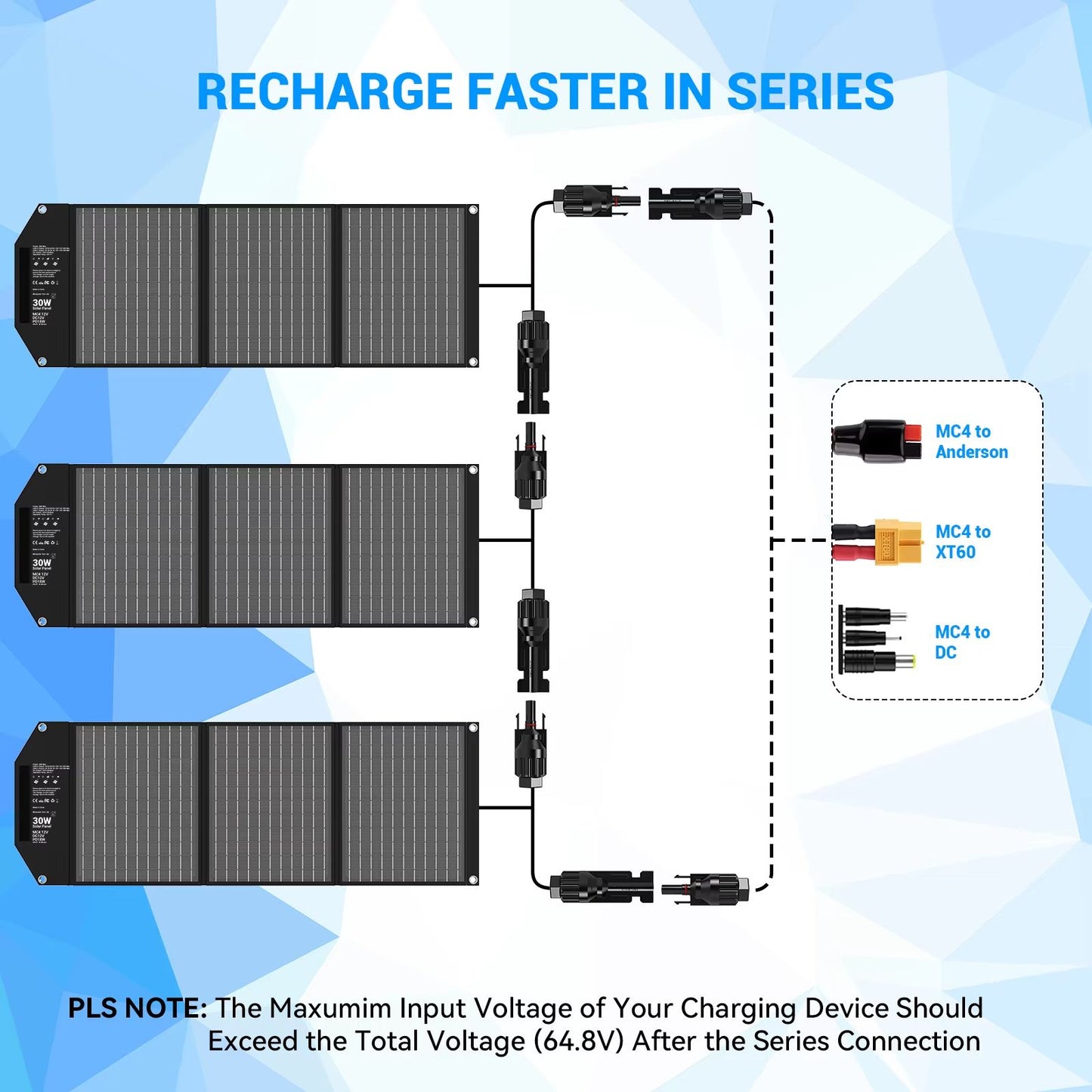 30W Portable Solar Charger TravelReady Foldable Solar Panel With USBC PD18W QC30 18V MC4 Outputs 5