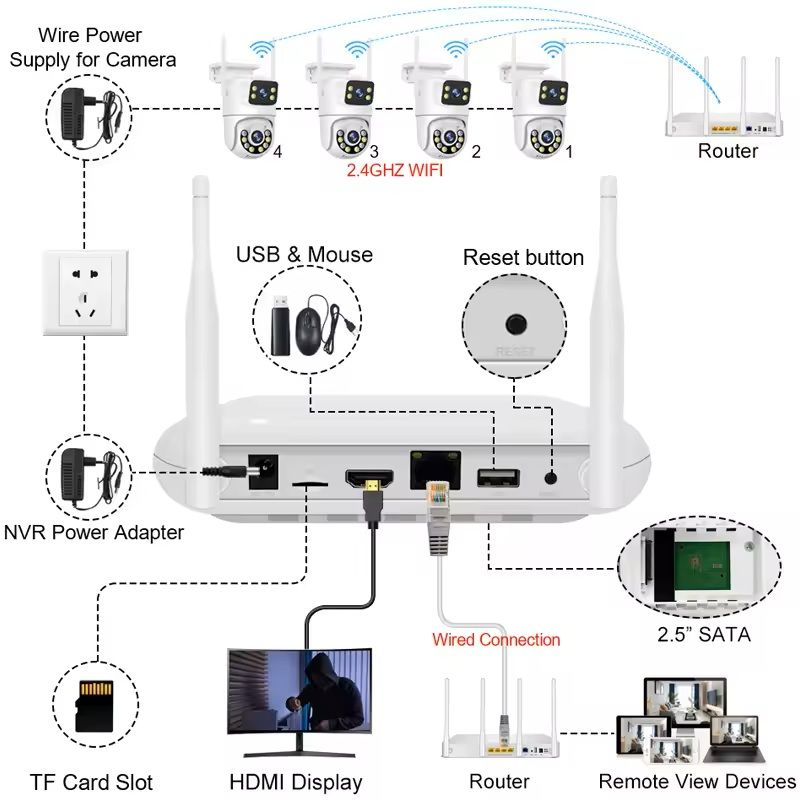 Wireless CCTV Security Camera System With Dual Lens Cameras And 8CH NVR 4