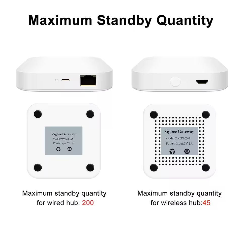 ZigBee 30 Smart Hub Gateway For Alexa And Google Assistant 5