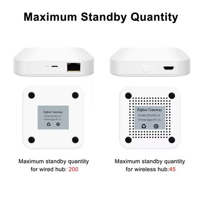 ZigBee 30 Smart Hub Gateway For Alexa And Google Assistant 5