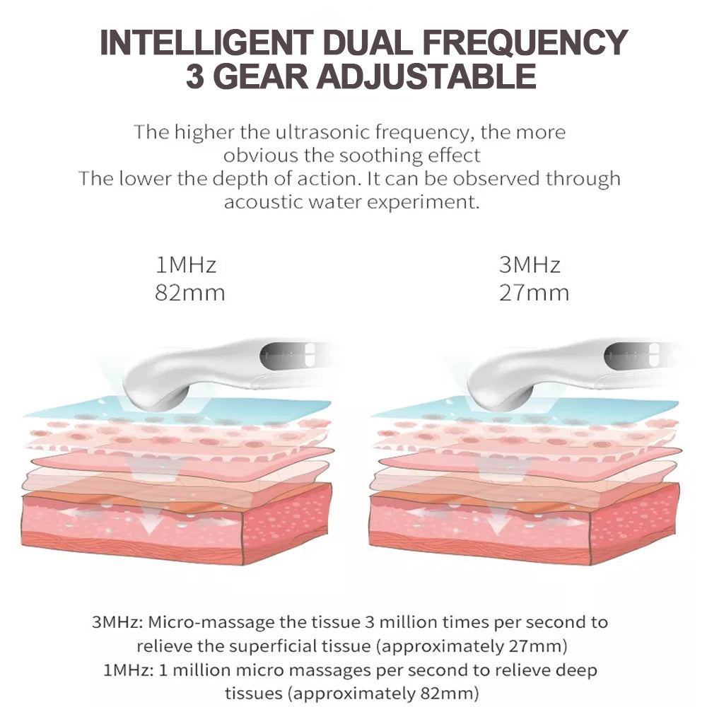 Portable Pain Relief Device & Therapeutic Physiotherapy Equipment, Ultrasound Machine for Arthritis & Physical Therapy