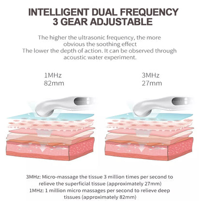 Portable Pain Relief Device & Therapeutic Physiotherapy Equipment, Ultrasound Machine for Arthritis & Physical Therapy