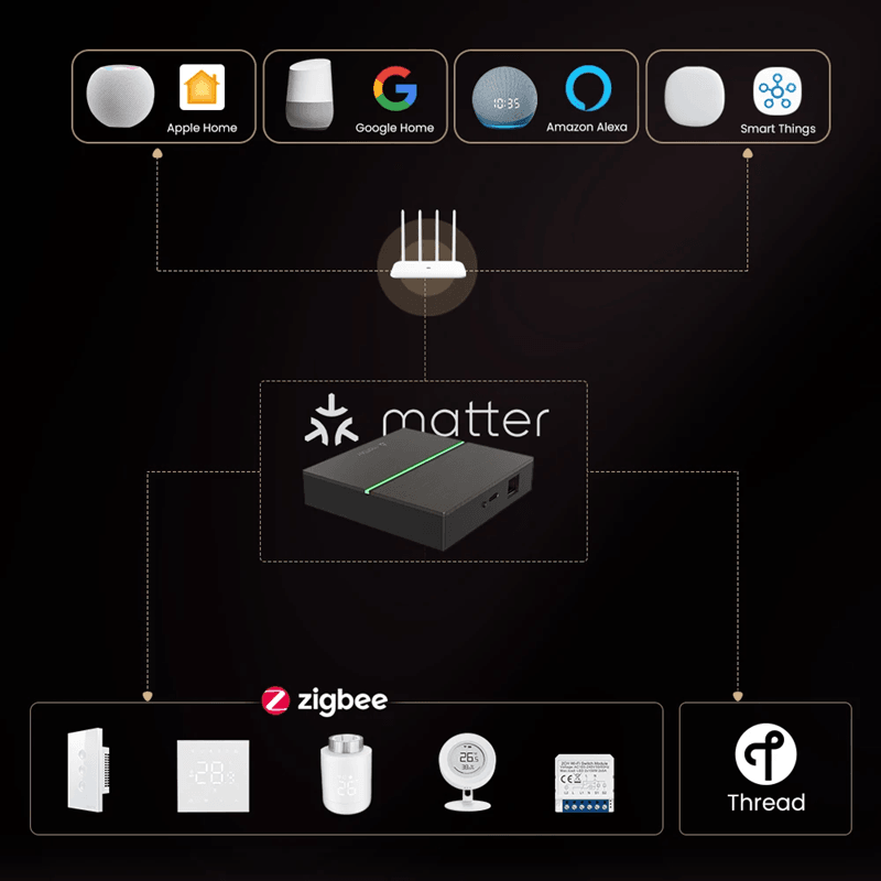 AVATTO Tuya ZigBee Smart Home Hub With Matter Support And Voice Control 2