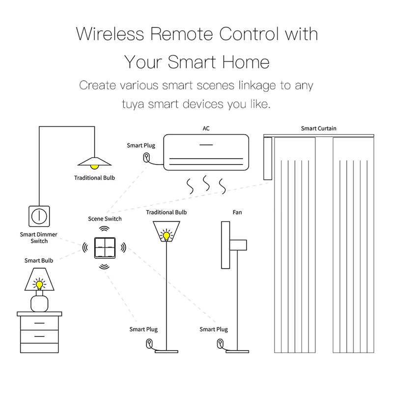 MOES Tuya ZigBee Scene Switch Controller With 4 Gang Wireless Smart Button For Home Automation 2