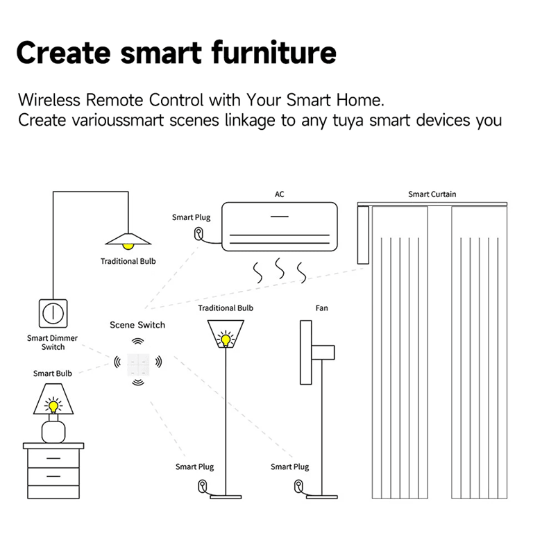 Tuya Zigbee Smart Scene Switch Wireless Battery Powered Wall Button For Home Automation 1