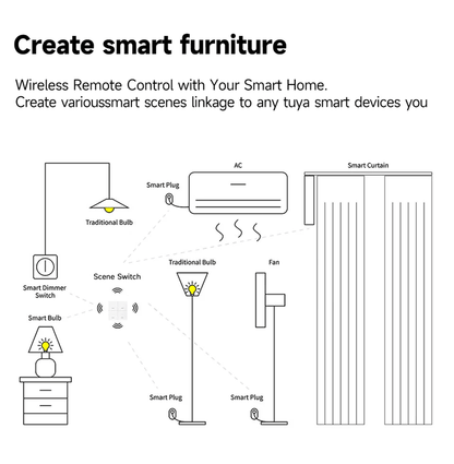 Tuya Zigbee Smart Scene Switch Wireless Battery Powered Wall Button For Home Automation 1