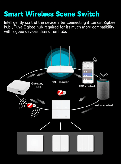 Tuya Zigbee Smart Scene Switch Wireless Battery Powered Wall Button For Home Automation 2