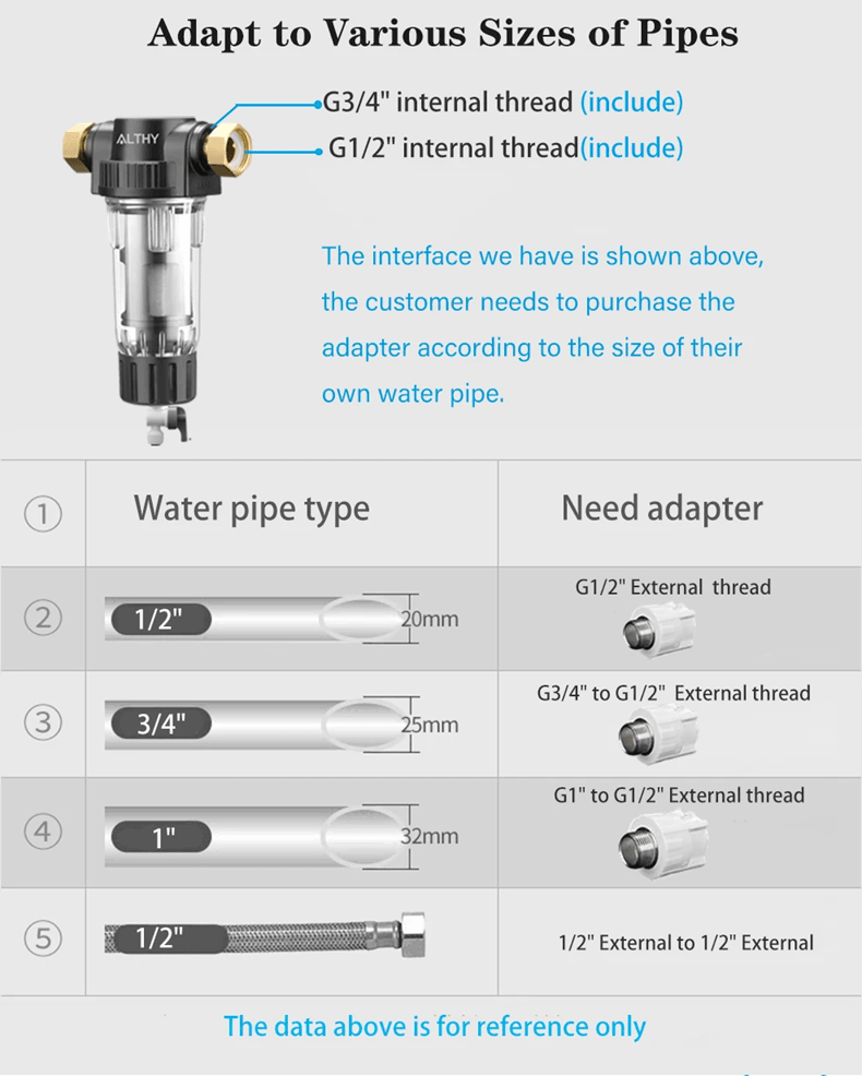 Whole House Spin Down Sediment Water Filter With Stainless Steel Mesh And Backwash System 2