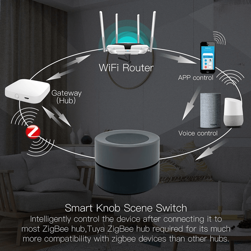 MOES Tuya Zigbee Smart Knob Switch With Scene Control For Smart Life App 1