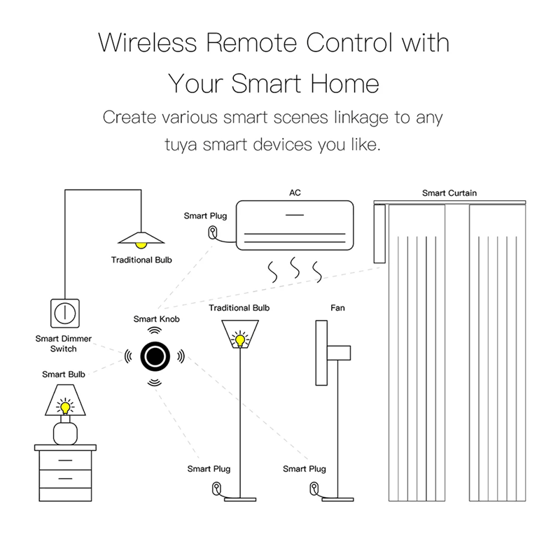 MOES Tuya Zigbee Smart Knob Switch With Scene Control For Smart Life App 2