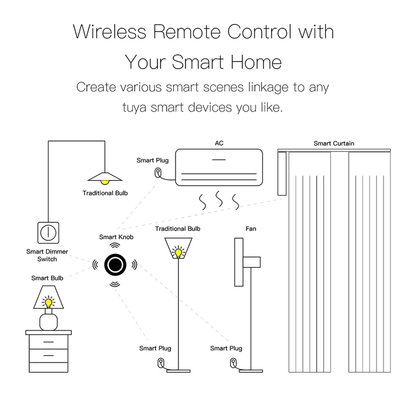 MOES Tuya Zigbee Smart Knob Switch With Scene Control For Smart Life App 2