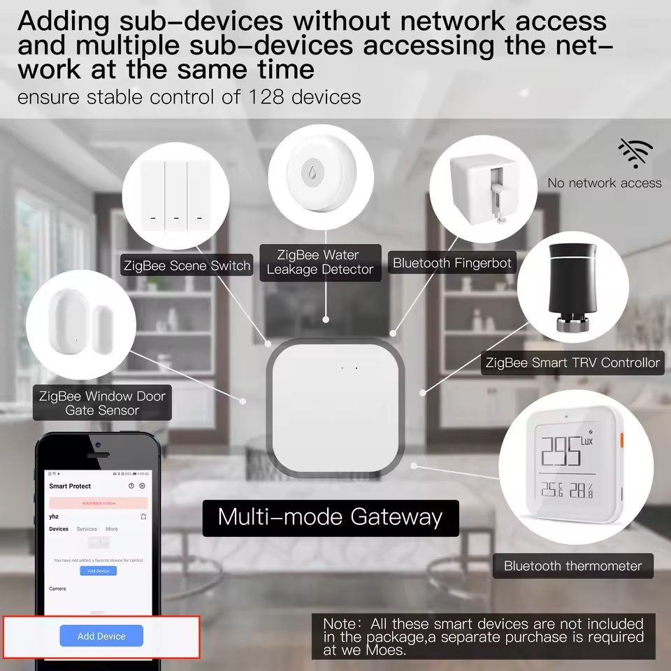 Smart Wired MultiMode Gateway Hub With ZigBee And Bluetooth Mesh 3