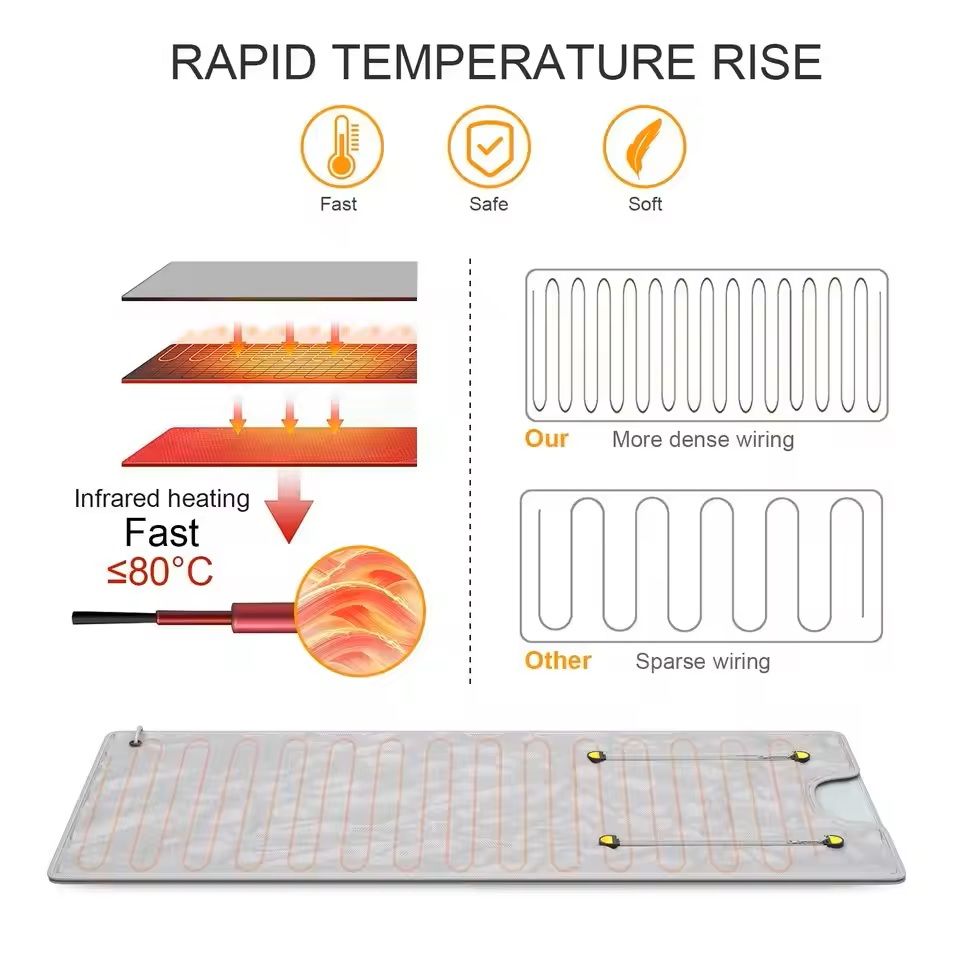 Fat Burning Sauna Blanket With Remote Control Heating 1