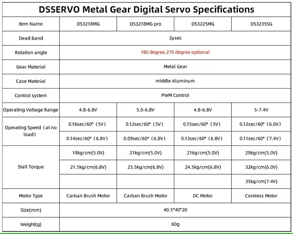 Waterproof Metal Gear Digital Servo For RC Cars And Models 4