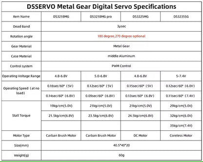 Waterproof Metal Gear Digital Servo For RC Cars And Models 4