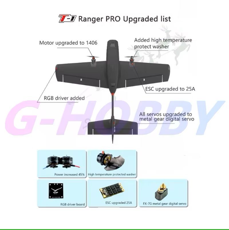 T1 Ranger Fixed Wing RC Airplane  EPP Foam Long Battery Life 730mm Wingspan 4