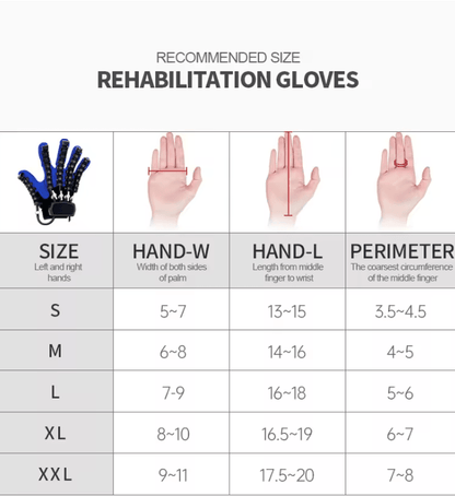 Intelligent Robotic Hand Therapy Gloves For Stroke Recovery 1