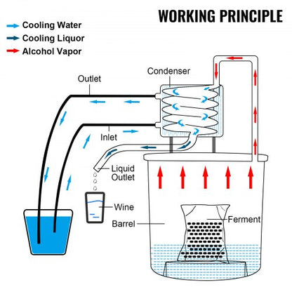 Alcohol Still Stainless Steel Distiller Kit, Water Alcohol Distiller Copper Tube Home Brewing Kit