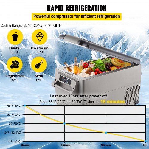 Portable Refrigerator Dual Zone Car Fridge Freezer with App Control, DC/AC Powered for Camping, Travel, Fishing & Home