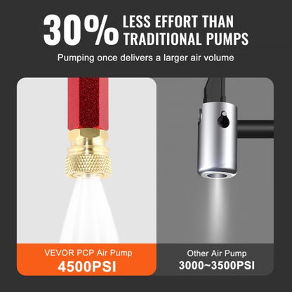4500PSI High Pressure Hand Pump 3Stage PCP Airgun Stirrup Pump For Air Rifle Filling Hunting  Scuba 3