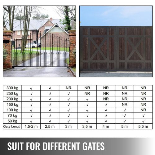 Dual Swing Gate Opener, Heavy Duty Automatic Gate Openers with Remote, AC Powered 50W Motors, Push/Pull-to-Open