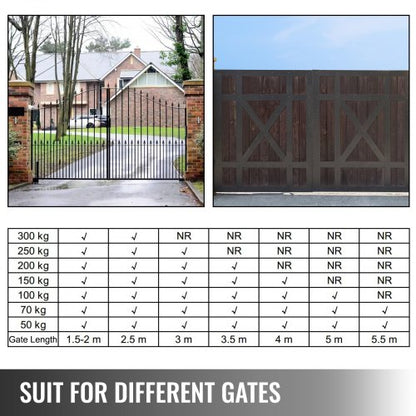 Dual Swing Gate Opener, Heavy Duty Automatic Gate Openers with Remote, AC Powered 50W Motors, Push/Pull-to-Open
