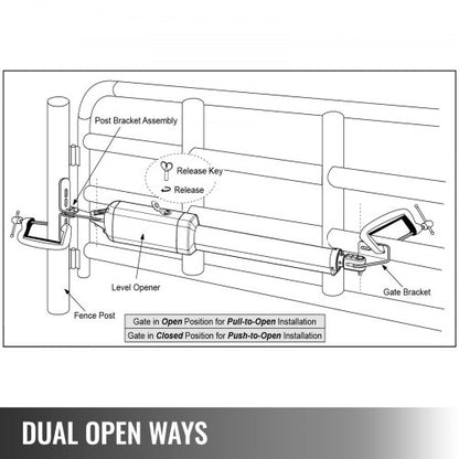 Single Swing Electric Gate Opener Kit, Speed 80W Motor, Push/Pull-to-Open, Remote Control, Gate for Farm, Garage