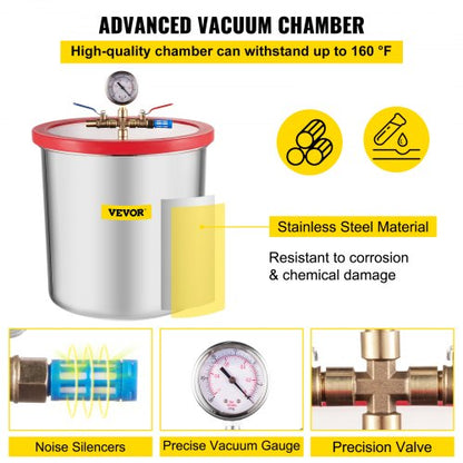 Dual Stage Vacuum Pump CFM with Gallon Chamber & Manifold Gauge Hose Kit, Air Conditioning Vacuum Pump for HVAC