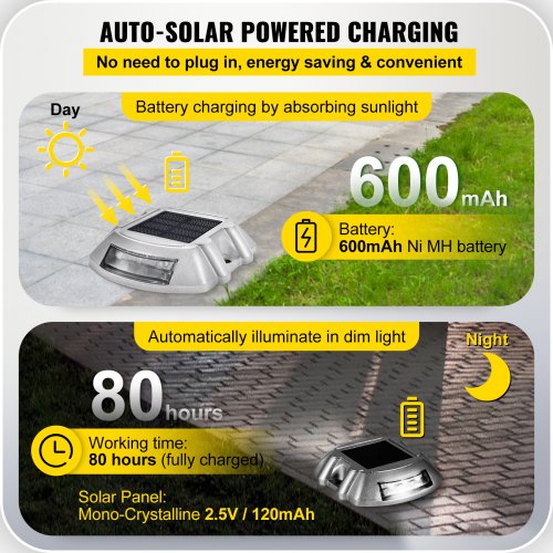Solar Driveway Lights Outdoor Waterproof LED Deck Dock Lights with Screws, Bright White Wireless Lighting