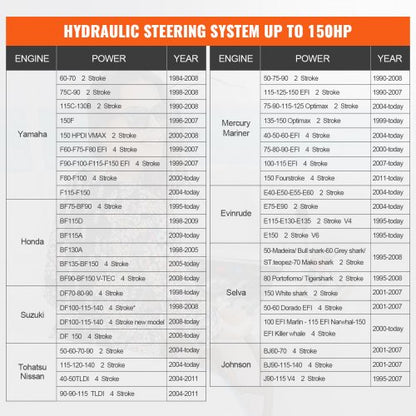 Hydraulic Outboard Steering Kit, Marine Boat Steering System with Pump, Cylinder, High-Pressure Hoses, for Single Engine