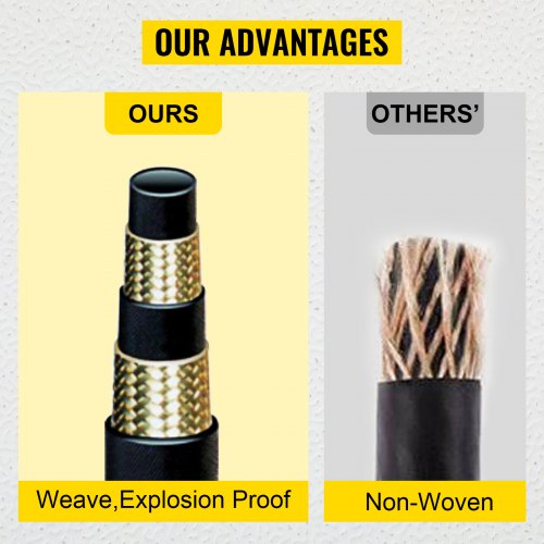 100 ft Coiled Hydraulic Hose 3/8 Inch, 4800 PSI High-Pressure Rubber Hydraulic Hose with 2 Steel Wire Braid