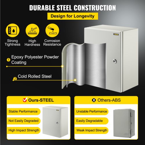 NEMA Steel Electrical Box, IP Rated Waterproof & Dustproof Junction Enclosure with Lock, Hinge & Mounting Plate