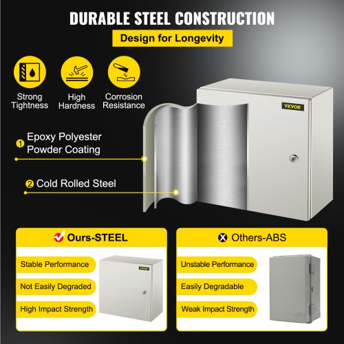 16x16x8 NEMA 4X Steel Electrical Box IP66 Waterproof  Dustproof Enclosure IndustrialGrade 3