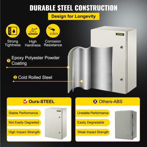 IndustrialGrade Steel Electrical Box 24x16x10 Inches IP66 Waterproof  Dustproof Enclosure 3