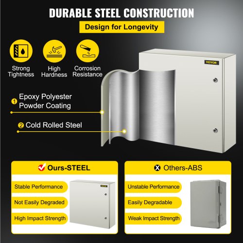 24x24x8 NEMA 4X Steel Electrical Box IP66 Waterproof  Dustproof Enclosure IndustrialGrade Outdoor 3