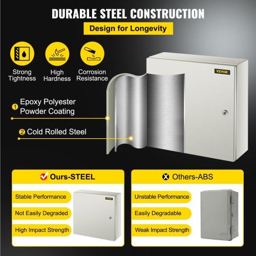 HeavyDuty 20x20x6 Steel Enclosure 4X Rated IP66 Waterproof Electrical Junction Box For Secure Indoo 3