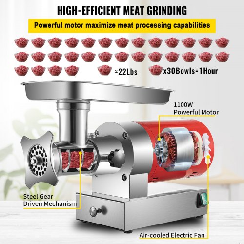Electric Meat Grinder Machine, Meat Mincer with Sausage Maker Kit & Dual Grinding Plates, For Home & Commercial Kitchen