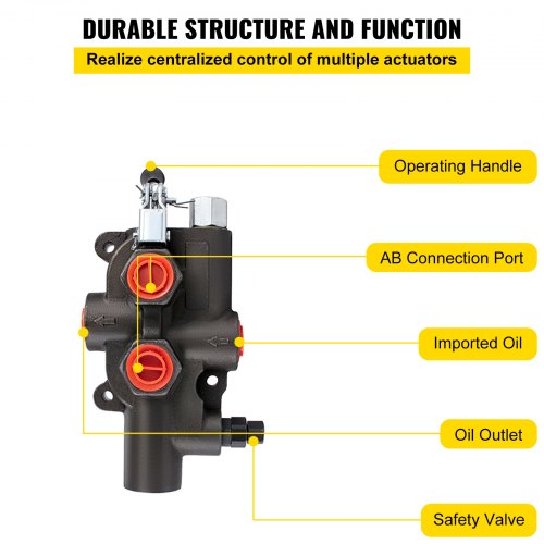 21 GPM Hydraulic Loader Valve 4300 PSI Directional Control Valve For Tractors Loaders  Tanks  1Spoo 6