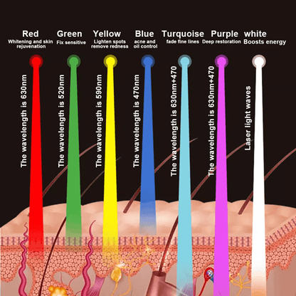7 Color LED Facial Mask For Skin Rejuvenation Acne Therapy And Anti Aging Care 6