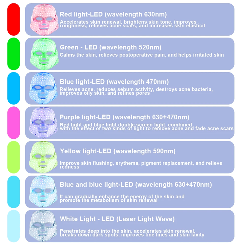 7 Color LED Facial Mask For Skin Rejuvenation Acne Therapy And Anti Aging Care 7