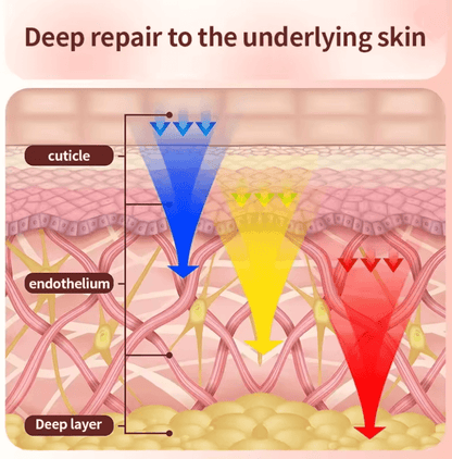 7 Color LED Face And Neck Mask With Wireless Red Light Therapy For Anti Aging And Skin Rejuvenation 2