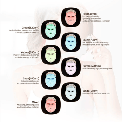 Wireless 7Color LED Face And Neck Therapy Mask For AntiAging  Skin Rejuvenation 4