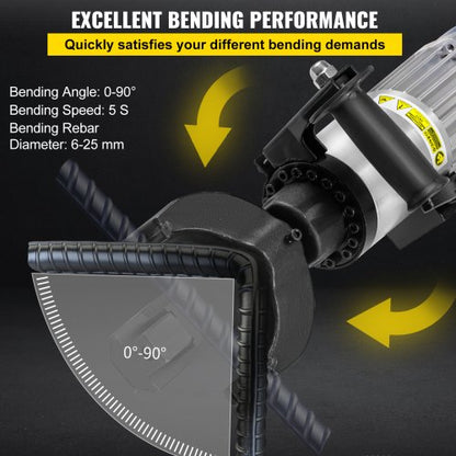 15 KW Electric Rebar Bender 1 25 Mm Hydraulic HandHeld Steel Bender  Bends Rebar In 5 Seconds 3