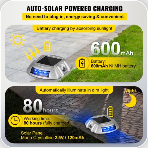 Solar Dock Lights 24Pack UltraBright Blue LED Pathway Markers For Driveway Sidewalk  Steps 3