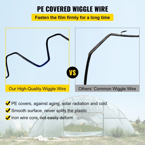 Spring Wire and Lock Channel Kit, Aluminum Alloy U-Channel & PE-Coated Wiggle Wire for Greenhouse Plastic Poly Film
