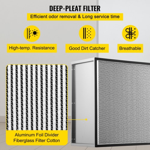 HEPA Replacement Filter, True HEPA Pleated Air Filter with Galvanized Frame, Standard Filter Compatible with HEPA Filter