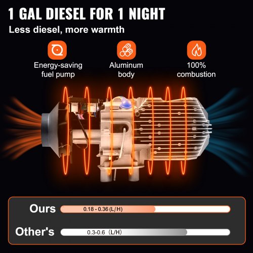 Diesel Air Heater All-in-One, Remote Control & LCD Switch, Muffler Silencer for Car, Bus, Trucks, RV, Motorhome & Boats